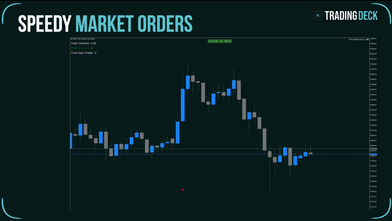 MT5 Trading Deck — speedy market order with automatic SL and TP placement